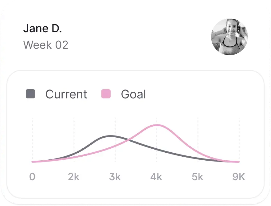 Calendar UI element with fitness progression